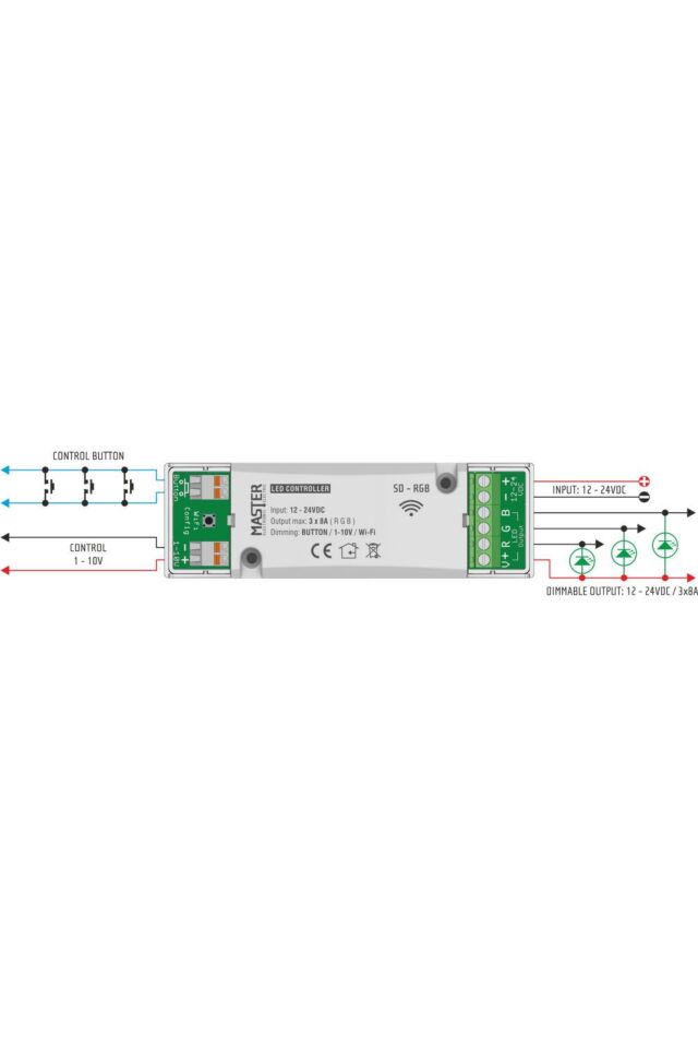 Smart Home/LED CONTROLLER 12-24VDCRGB 3ch 8A